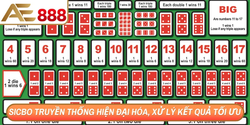 Sicbo truyền thống hiện đại hóa, xử lý kết quả tối ưu